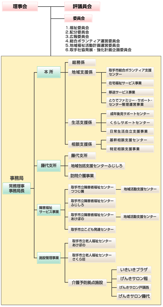 組織図202404 組織図202404
